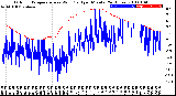 Milwaukee Weather Outdoor Temperature<br>vs Wind Chill<br>per Minute<br>(24 Hours)