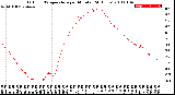 Milwaukee Weather Outdoor Temperature<br>per Minute<br>(24 Hours)