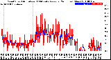 Milwaukee Weather Wind Speed<br>Actual and 10 Minute<br>Average<br>(24 Hours) (New)