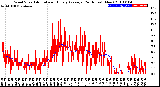 Milwaukee Weather Wind Speed<br>Actual and Hourly<br>Average<br>(24 Hours) (New)