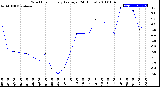 Milwaukee Weather Wind Chill<br>Hourly Average<br>(24 Hours)