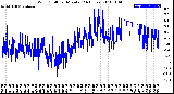 Milwaukee Weather Wind Chill<br>per Minute<br>(24 Hours)