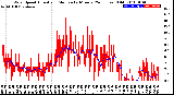 Milwaukee Weather Wind Speed<br>Actual and Median<br>by Minute<br>(24 Hours) (Old)