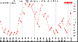 Milwaukee Weather Wind Speed<br>10 Minute Average<br>(4 Hours)