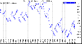 Milwaukee Weather Wind Chill<br>Daily Low