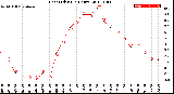 Milwaukee Weather Heat Index<br>(24 Hours)