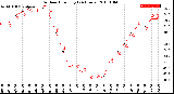 Milwaukee Weather Outdoor Humidity<br>(24 Hours)