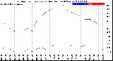 Milwaukee Weather Outdoor Temperature<br>vs Dew Point<br>(24 Hours)