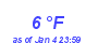 Milwaukee Weather Dewpoint High High Month