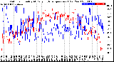 Milwaukee Weather Outdoor Humidity<br>At Daily High<br>Temperature<br>(Past Year)