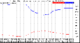 Milwaukee Weather Outdoor Humidity<br>vs Temperature<br>Every 5 Minutes