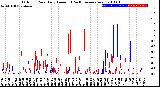 Milwaukee Weather Outdoor Rain<br>Daily Amount<br>(Past/Previous Year)