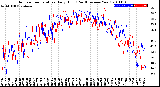 Milwaukee Weather Outdoor Temperature<br>Daily High<br>(Past/Previous Year)