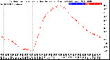 Milwaukee Weather Outdoor Temperature<br>vs Heat Index<br>per Minute<br>(24 Hours)