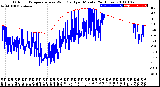 Milwaukee Weather Outdoor Temperature<br>vs Wind Chill<br>per Minute<br>(24 Hours)