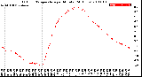 Milwaukee Weather Outdoor Temperature<br>per Minute<br>(24 Hours)