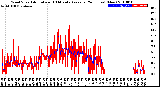 Milwaukee Weather Wind Speed<br>Actual and 10 Minute<br>Average<br>(24 Hours) (New)