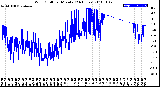 Milwaukee Weather Wind Chill<br>per Minute<br>(24 Hours)