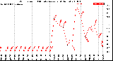 Milwaukee Weather Wind Speed<br>10 Minute Average<br>(4 Hours)