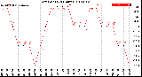 Milwaukee Weather Dew Point<br>(24 Hours)