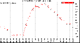 Milwaukee Weather Heat Index<br>(24 Hours)