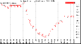 Milwaukee Weather Outdoor Humidity<br>(24 Hours)