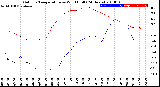 Milwaukee Weather Outdoor Temperature<br>vs Wind Chill<br>(24 Hours)