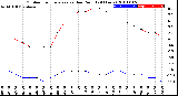 Milwaukee Weather Outdoor Temperature<br>vs Dew Point<br>(24 Hours)