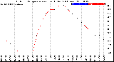 Milwaukee Weather Outdoor Temperature<br>vs Heat Index<br>(24 Hours)