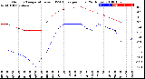 Milwaukee Weather Outdoor Temperature<br>vs THSW Index<br>per Hour<br>(24 Hours)