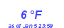 Milwaukee Weather Dewpoint High High Month