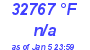 Milwaukee Weather Dewpoint High Low Today