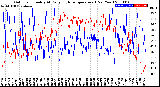 Milwaukee Weather Outdoor Humidity<br>At Daily High<br>Temperature<br>(Past Year)