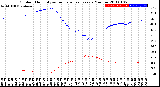 Milwaukee Weather Outdoor Humidity<br>vs Temperature<br>Every 5 Minutes