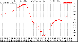 Milwaukee Weather Outdoor Humidity<br>Every 5 Minutes<br>(24 Hours)