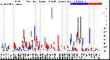 Milwaukee Weather Outdoor Rain<br>Daily Amount<br>(Past/Previous Year)