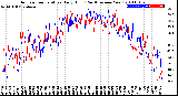 Milwaukee Weather Outdoor Temperature<br>Daily High<br>(Past/Previous Year)