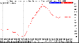 Milwaukee Weather Outdoor Temperature<br>vs Heat Index<br>per Minute<br>(24 Hours)