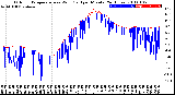 Milwaukee Weather Outdoor Temperature<br>vs Wind Chill<br>per Minute<br>(24 Hours)