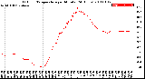 Milwaukee Weather Outdoor Temperature<br>per Minute<br>(24 Hours)