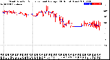 Milwaukee Weather Wind Direction<br>Normalized and Average<br>(24 Hours) (New)