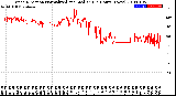 Milwaukee Weather Wind Direction<br>Normalized and Median<br>(24 Hours) (New)