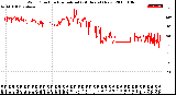 Milwaukee Weather Wind Direction<br>Normalized<br>(24 Hours) (New)