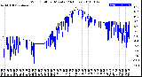 Milwaukee Weather Wind Chill<br>per Minute<br>(24 Hours)