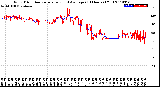 Milwaukee Weather Wind Direction<br>Normalized and Average<br>(24 Hours) (Old)