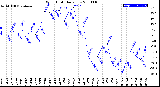 Milwaukee Weather Wind Chill<br>Daily Low