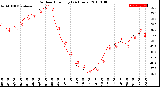 Milwaukee Weather Outdoor Humidity<br>(24 Hours)