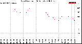 Milwaukee Weather Wind Direction<br>(24 Hours)