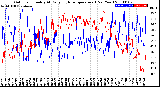 Milwaukee Weather Outdoor Humidity<br>At Daily High<br>Temperature<br>(Past Year)