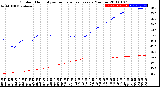 Milwaukee Weather Outdoor Humidity<br>vs Temperature<br>Every 5 Minutes